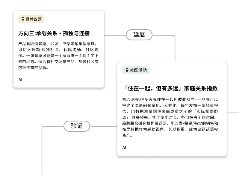 思路画布